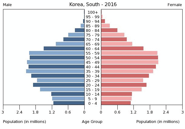 Corea del Sur: off the record (por Pablo)